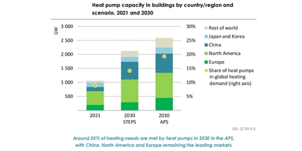 Exportgegevens van warmtepomp 2024: trends en analyze