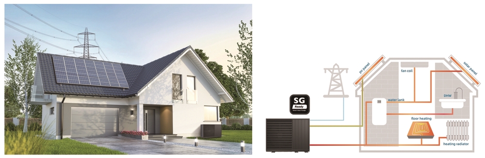 The R290 heat pump unit is capable of adjusting its capacity based on different electrical sianals